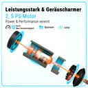 AsVIVA 2in1 – Walk & Run Loopband T21 – Compacte bouwwijze & motor