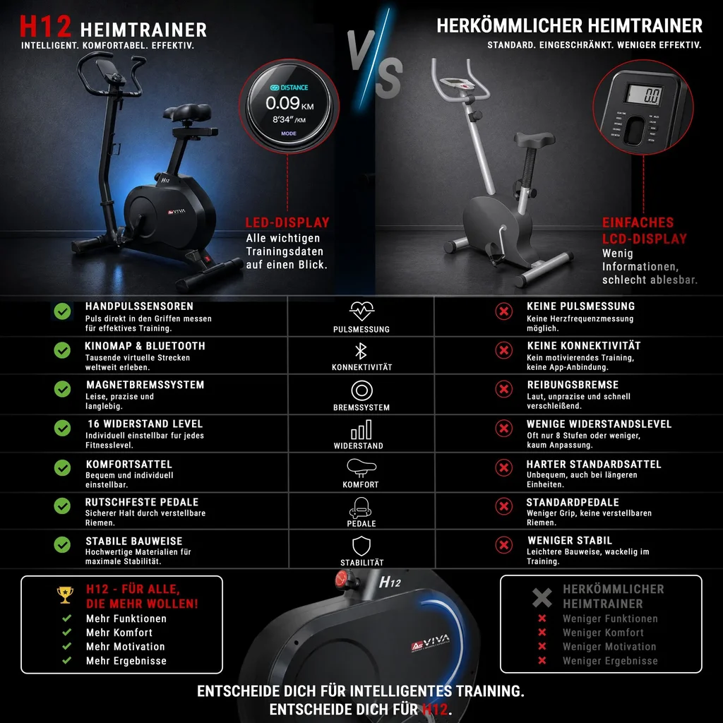 Ergometer Heimtrainer LED H12 Tiefeinsteiger – 3000x3000